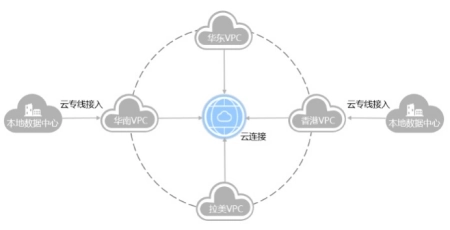 华为云连接CC——让多区域协同办公更高效更稳定